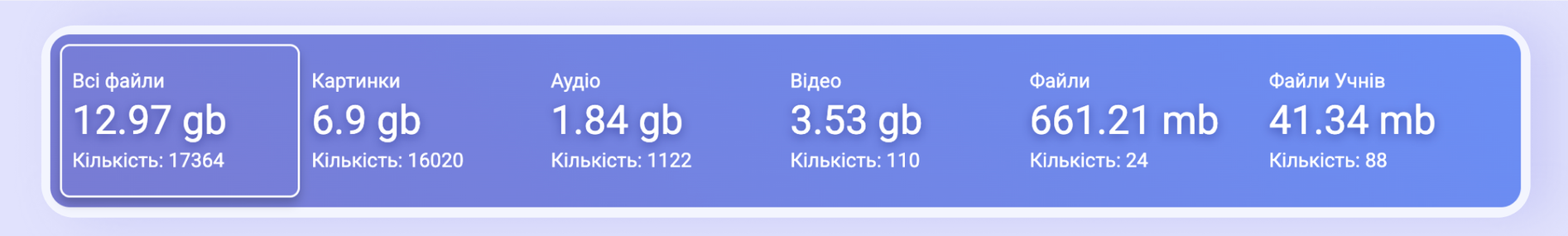 Вкладки-фільтри з обсягом і кількістю: Всі файли · Картинки · Аудіо · Відео · Файли · Файли Учнів
